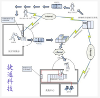 RFID医疗垃圾处理追溯管理