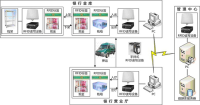 RFID UHF钱箱管理