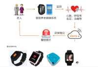 智慧养老居家养老方案 