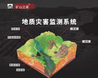 矿山安全及地灾监测
