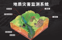 地质灾害监测系统