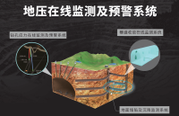 地压在线监测及预警系统