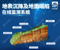 智慧矿山—地表沉降及地面塌陷在线监测系统