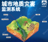 智慧矿山—地质灾害在线监测系统