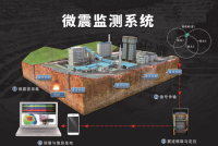 微震监测系统