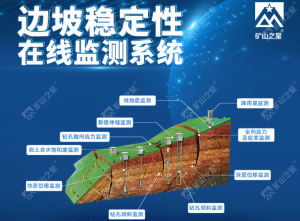 智慧矿山—边坡稳定性在线监测系统