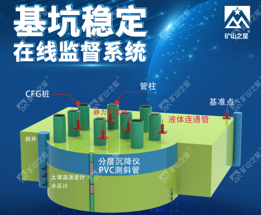 智慧矿山—基坑稳定在线监测系统图片