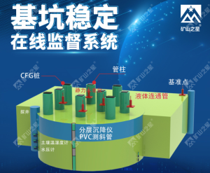 智慧矿山—基坑稳定在线监测系统