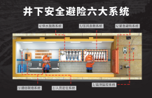 井下安全避险六大系统