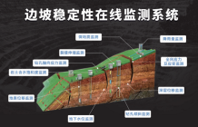 边坡稳定性在线监测系统
