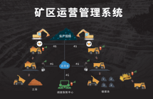 矿区运营管理系统