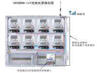 电表集中无线远传控制箱（NB-IoT/LoRa物联网）