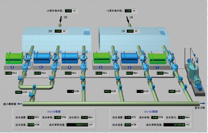 巨灵仪表管网压力流量监测平台（智慧水务SCADA系统）图片