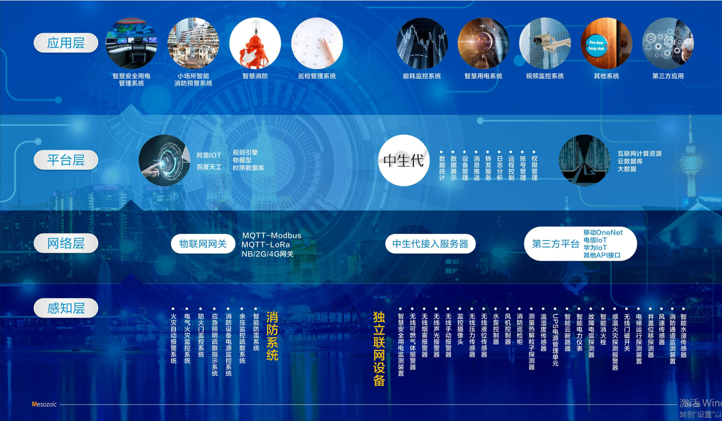 金融行业智慧消防解决方案图片