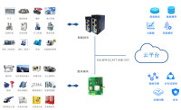 传统设备物联网化软硬件一体化解决方案