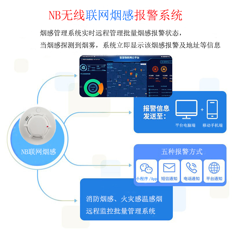 NB-IOT烟感烟雾报警器 智慧消防YG-09N图片