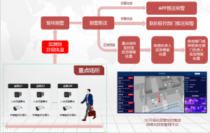 智慧社区解决方案