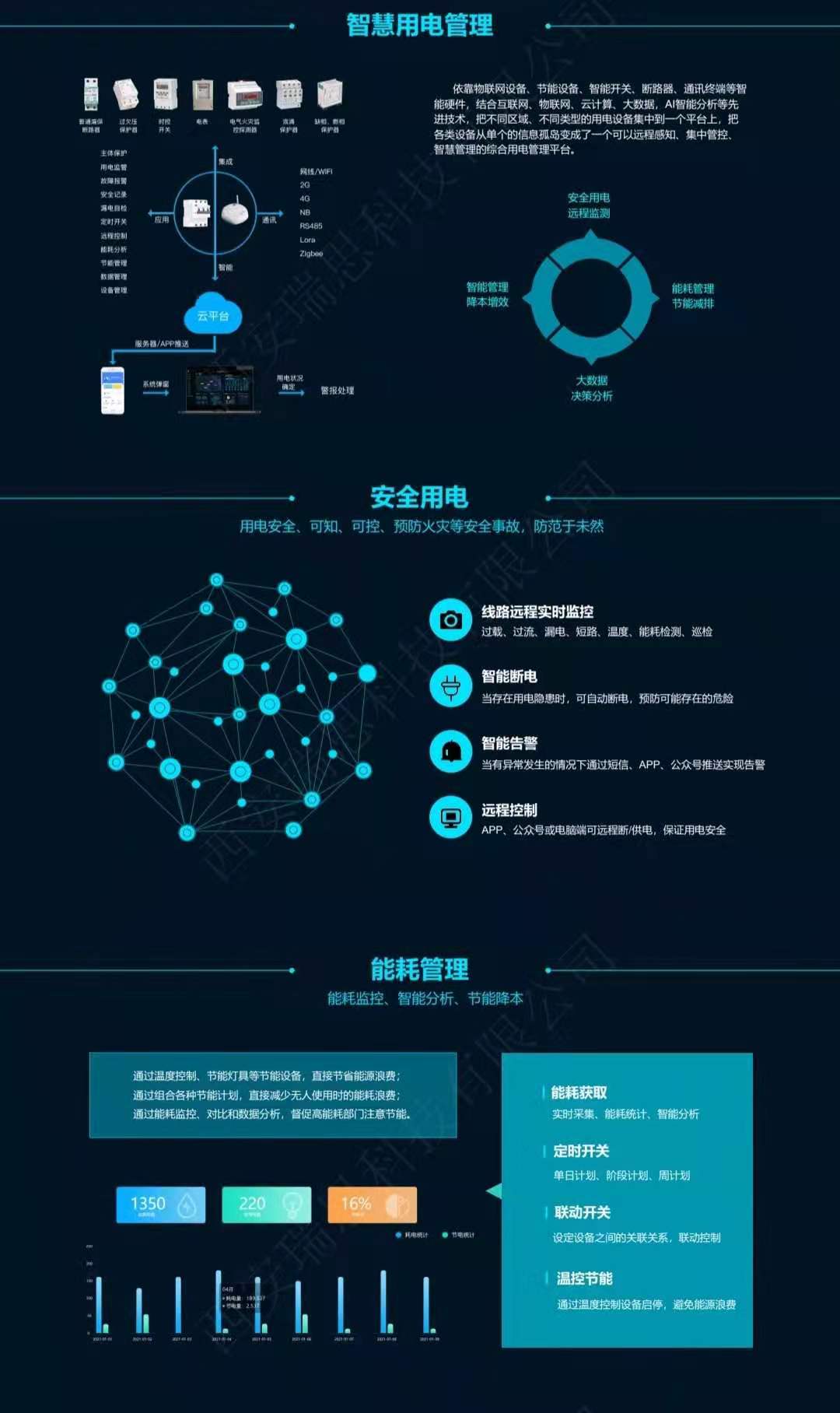 攸易智能智慧用电管理系统图片