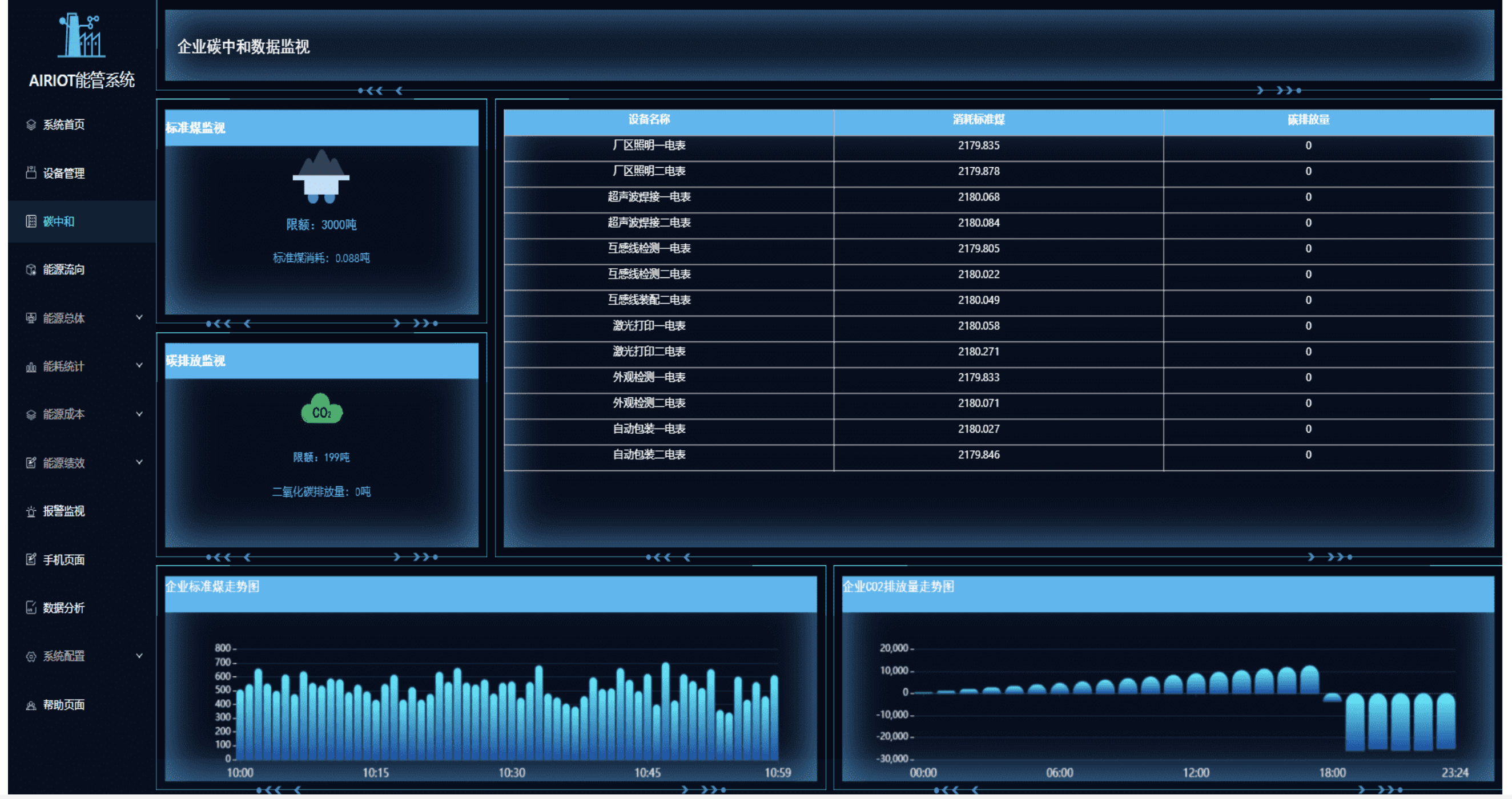 AIRIOT能源管理平台图片