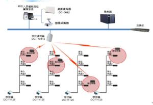 RFID人员智能定位管理系统