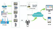 四信环保用电监管系统