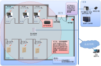 RFID重要资产智能追踪系统