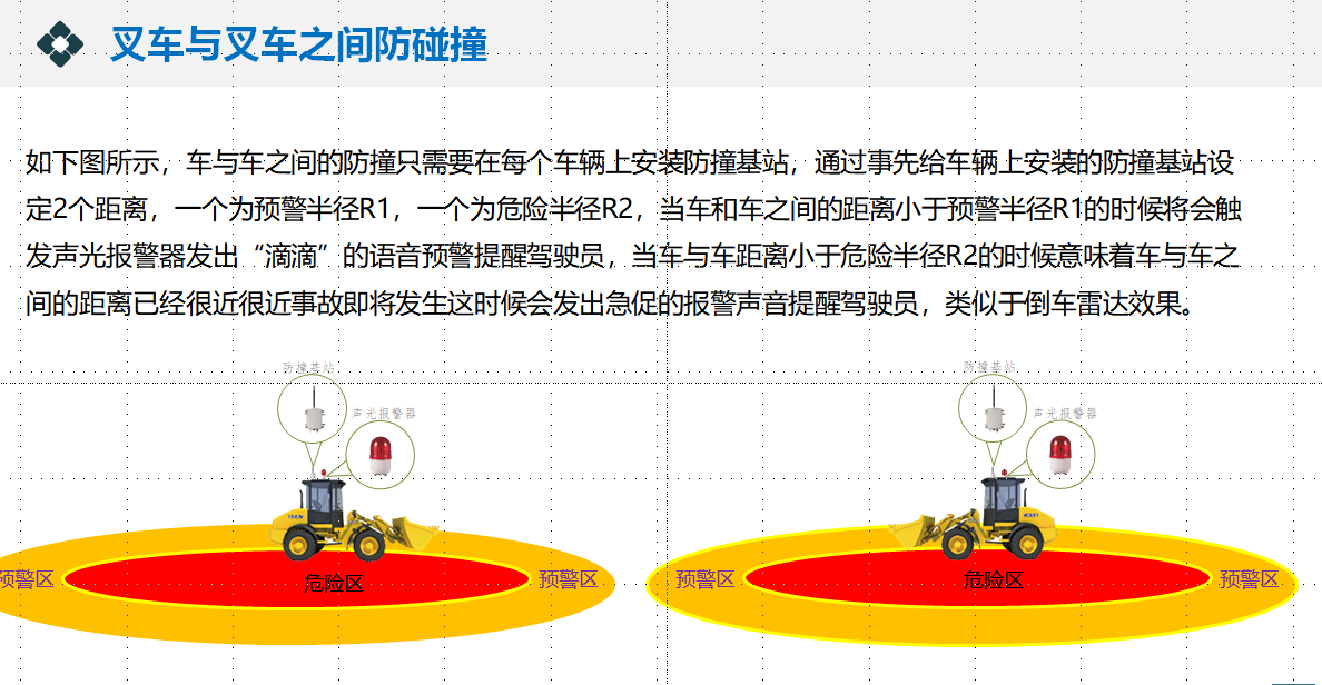 UWB叉车防碰撞预警方案图片