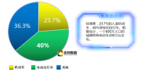 平安城市-RFID电动车智慧安防管理方案