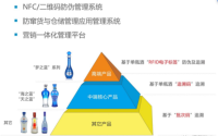 商品流通全场景应用解决方案