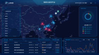 设备远程监控平台