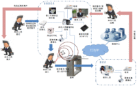 RFID访客智能管理解决方案