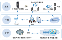 仓储物流PDA移动管理系统