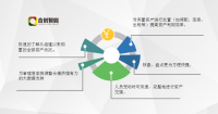 RFID固定资产管理方案