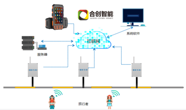 景区人员定位管理系统解决方案图片