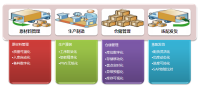 出入库RFID管理系统