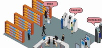 智能图书馆管理系统