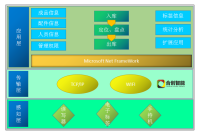 智慧仓储-合创RFID仓库管理系统解决方案