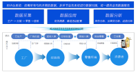 全国产品防伪溯源验证公共平台