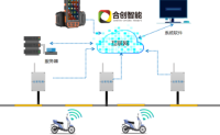 社区电动车停车管理方案