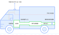 机动车尾气排放实时监测解决方案