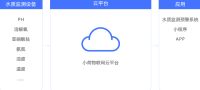 水域水质实时监测方案