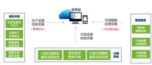 智能茶厂解决方案