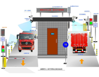 煤矿、煤场无人值守自动过磅称重拍照系统