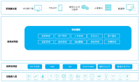 格物云智慧物业方案