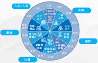 RFID固定资产方案