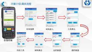 铁路工具智能管理解决方案