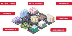 海亿达EFOS智慧校园运管技术方案