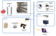 RFID档案智能化管理系统