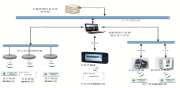 RFID物联网应用管理系统