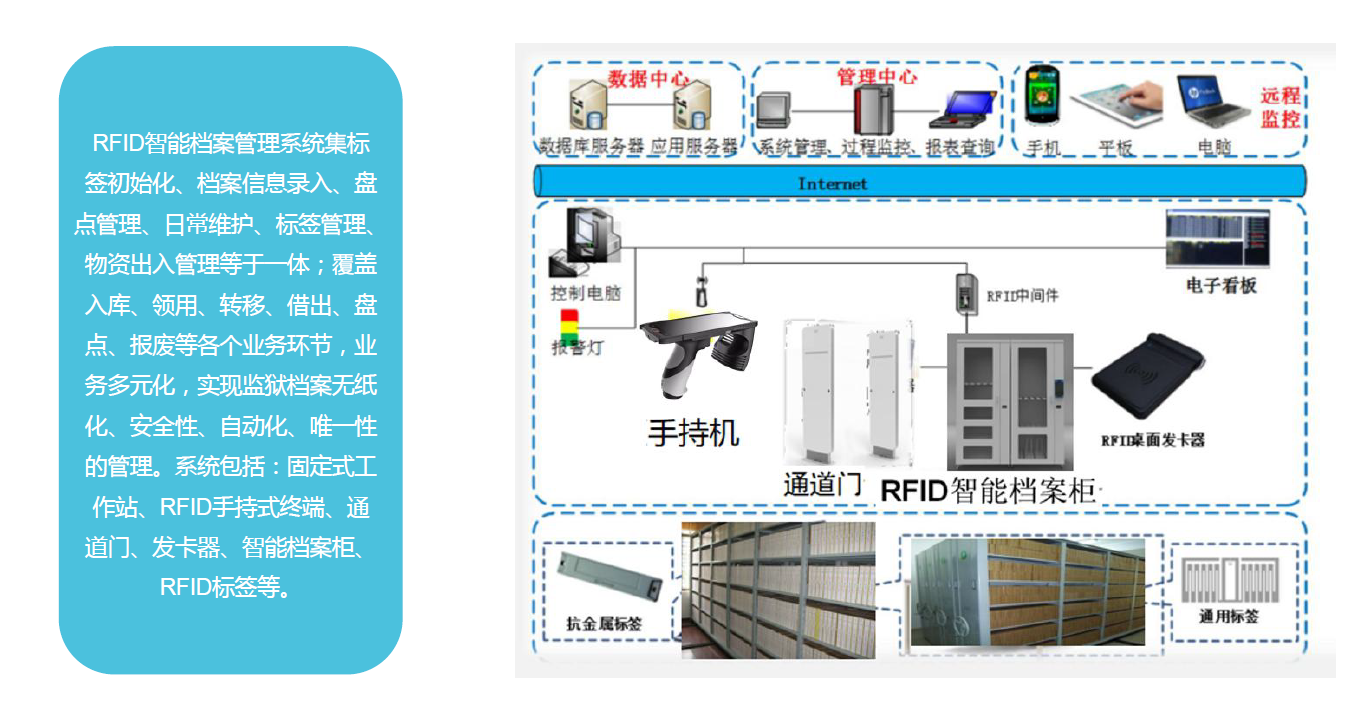 RFID智能档案管理系统图片